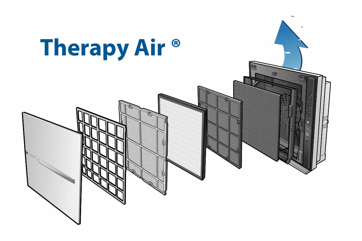 Propere lucht met Therapy Air
